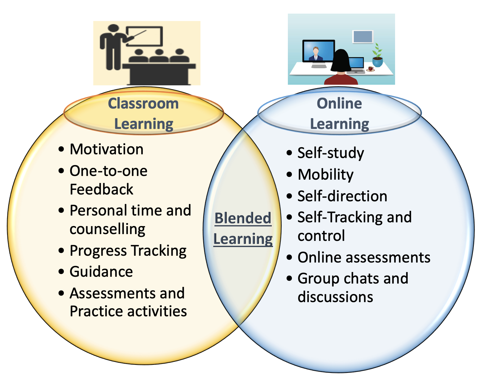 blended learning approach a case study
